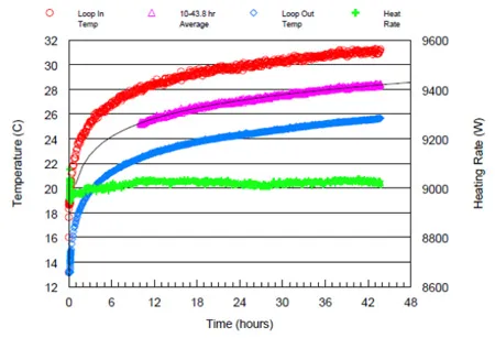 Graph showing thermal conductivity