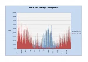 Annual Load Profile Graph